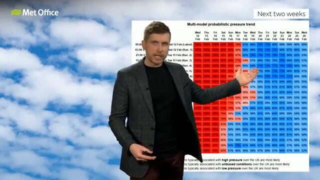 10 Day Trend 12/02/2025 – When’s it going to change?– Met Office weather forecast UK