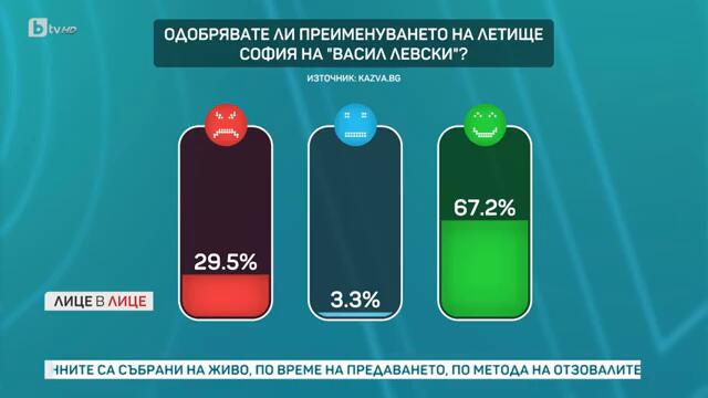 Политолог: Дано БСП да има сили, защото България се нуждае от силна лява партия