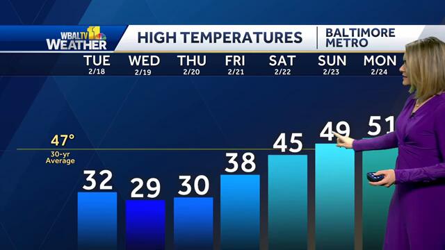 Chilly but sunny for Tuesday with snow chances in forecast