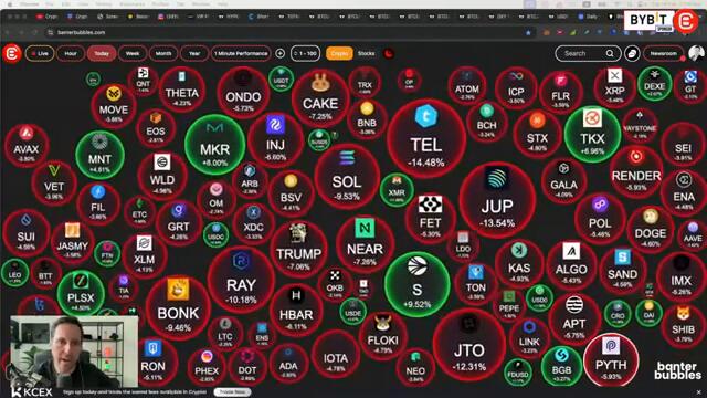 Crypto Warning: Some Altcoins Are Entering The Danger Zone!