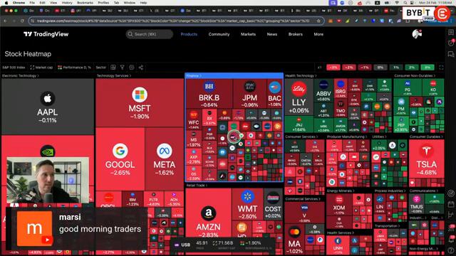 ETHEREUM: Is This The EASIEST BUY Right Now?