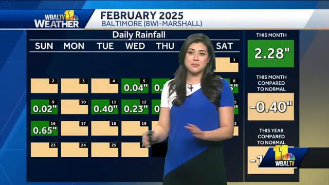 Weather Talk: Drought Monitor returns amid lack of rain