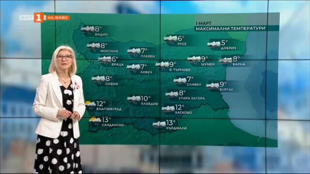По-ниски максимални температури в първия ден от март, Прогноза за времето, 01.03.2025