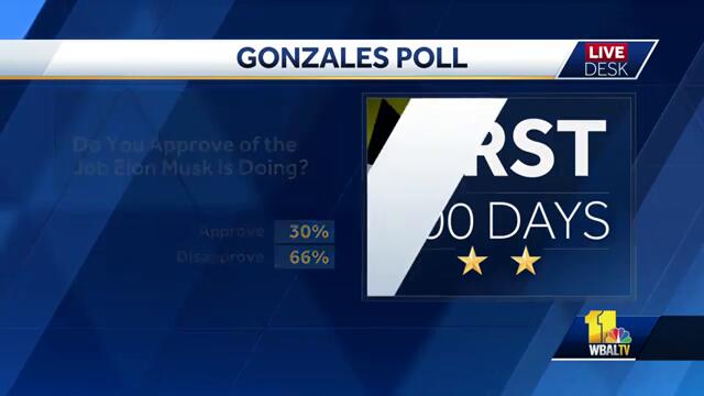 Poll: Gov. Moore's job approval slightly down since January